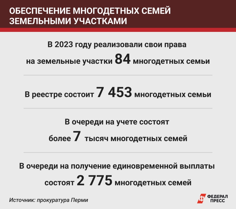 Пермская прокуратура отчиталась о нарушениях законодательства в 2023 году