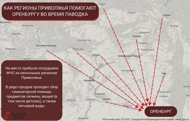 Инфографика затопление Оренбург помощь ПФО