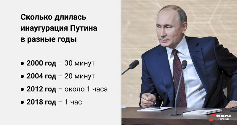 Все инаугурации Владимир Путина длились от 20 минут до 1 часа