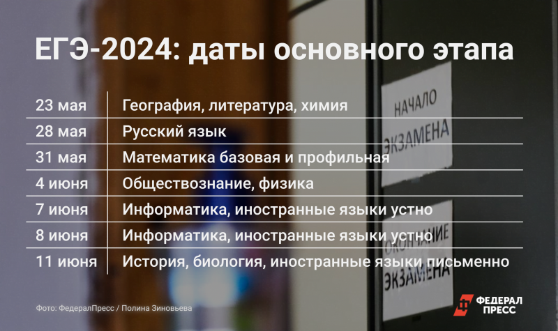 Основной этап ЕГЭ в 2024 году проходит с 23 мая по 11 июня
