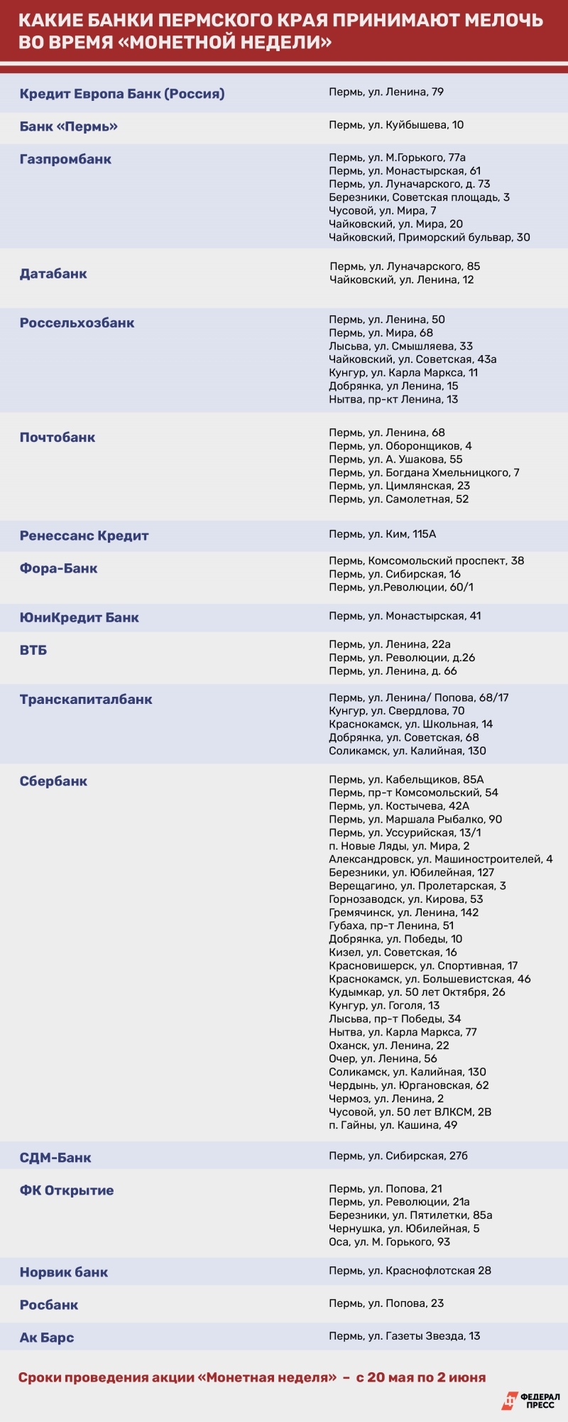 Во время акции сдать можно российские монеты, выпускаемые с 1997 года