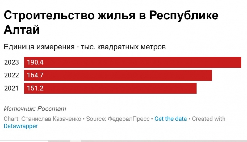 В период полномочий нового главы республики вопрос ее объединения с Алтайским краем подниматься не будет.