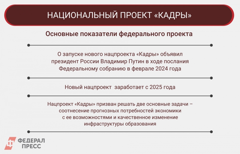 Нацпроект "Кадры" стартует с 2025 года