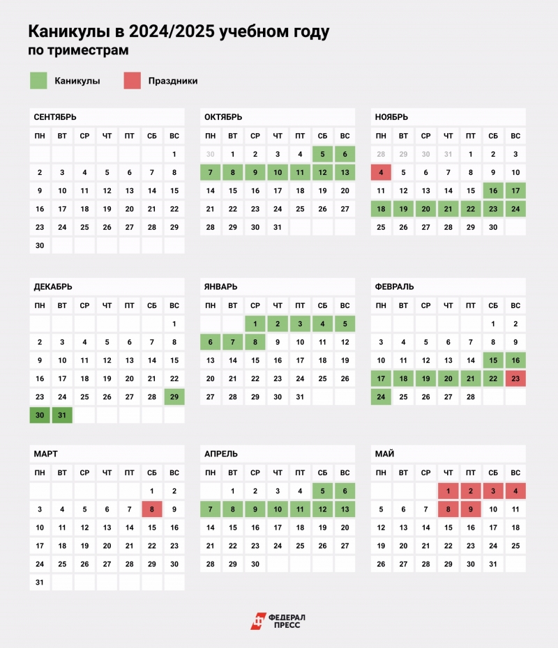Календарь каникул в 2024/2025 учебном году для учащихся по триместрам