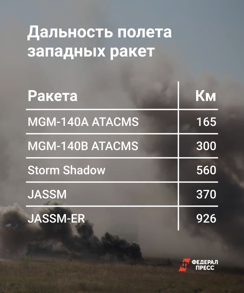 Данные о дальности полет дальнобойных ракет ATACMS, JASSM, Storm Shadow