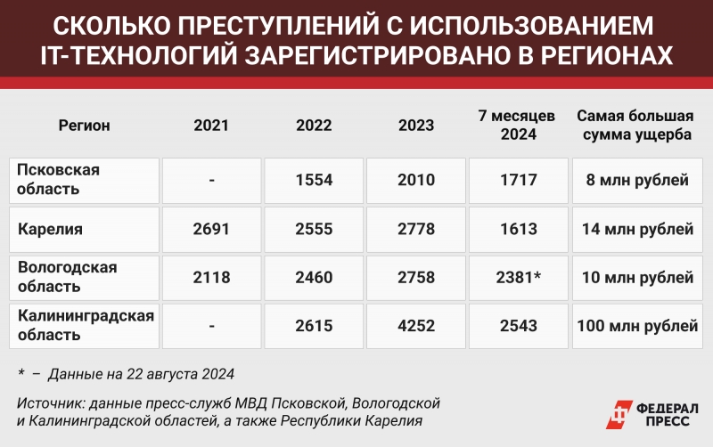 Только за первый квартал 2024 года мошенники пытались выманить у граждан около 2 трлн рублей