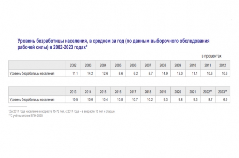 Как в Забайкалье решить проблему с кадрами