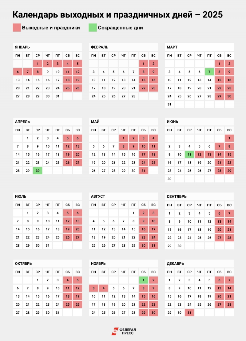 В производственном календаре на 2025 год указаны выходные, праздничные и сокращенные дни