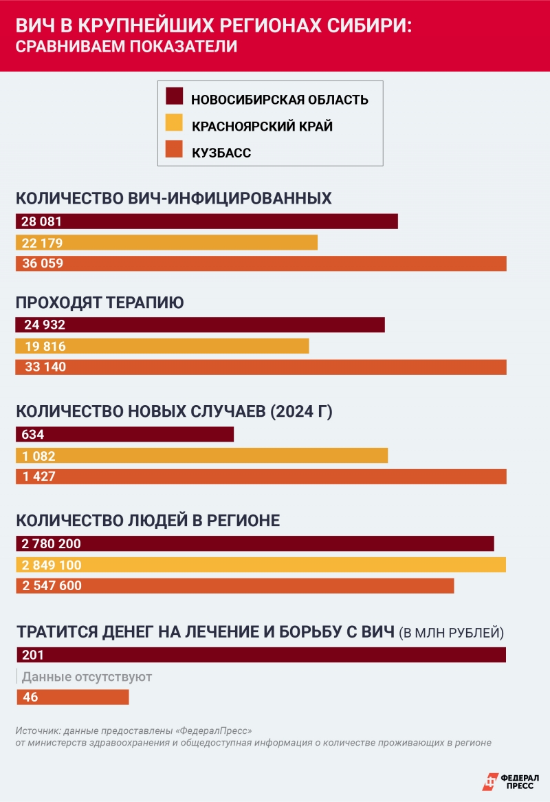 Статистика заболевших растет