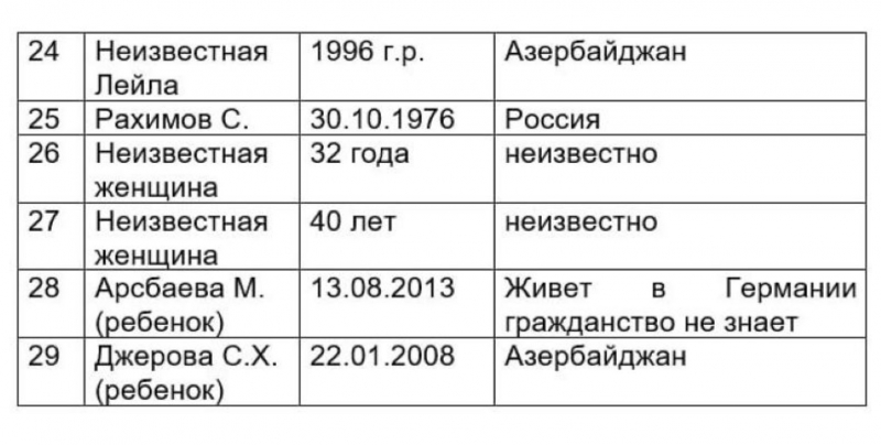 Среди выживших в авиакатастрофе в Актау 10 россиян