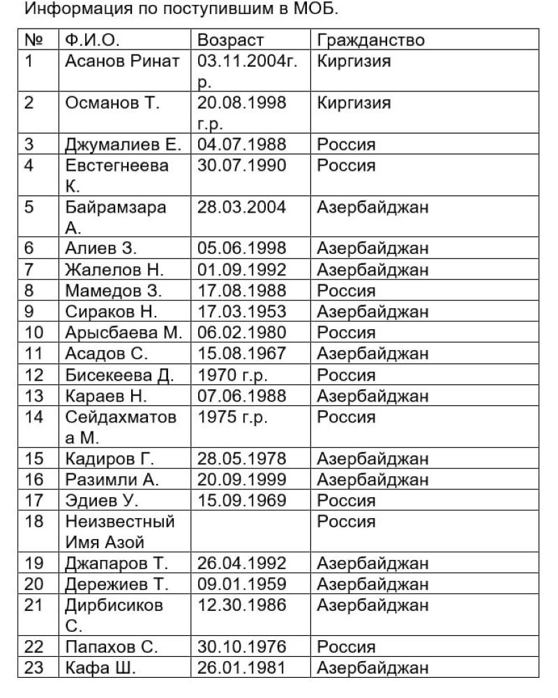 Среди выживших в авиакатастрофе в Актау 10 россиян