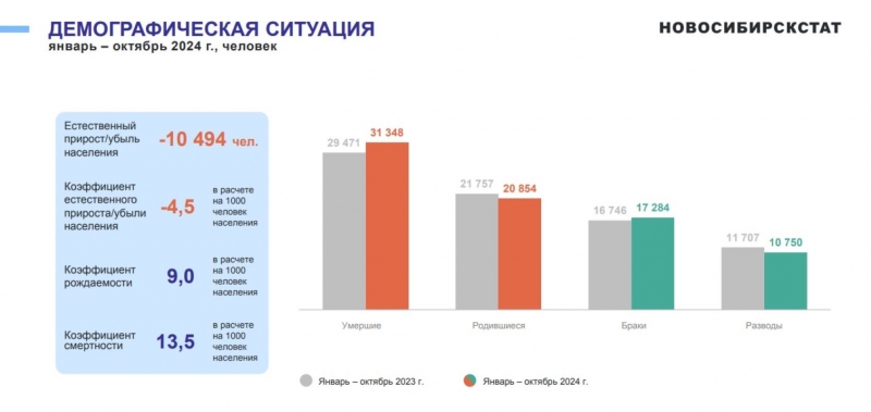 Большинство мигрантов происходят из Таджикистана