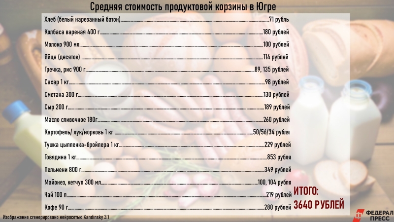 В среднем за прошлый год в этих регионах продукты и товары подорожали на 6,2 %