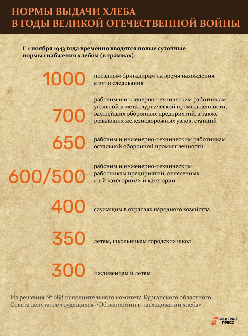 Цитата из статьи «Патриотки у станков» о работе женщин на заводе «Уралсельмаш»