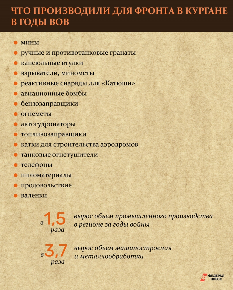 Цитата из статьи «Патриотки у станков» о работе женщин на заводе «Уралсельмаш»
