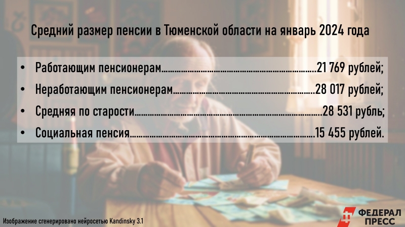 Соцпенсия тюменцев на уровне прожиточного минимума пенсионеров