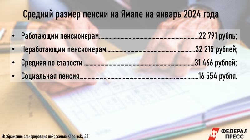 Соцпенсия тюменцев на уровне прожиточного минимума пенсионеров