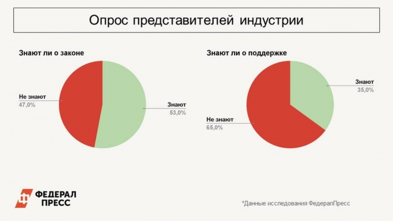 Директор соцгума ТюмГУ Владимир Костомаров