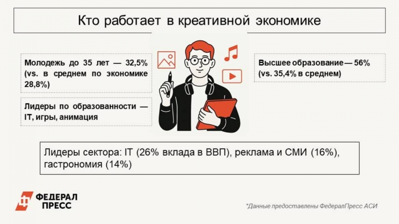 Опрос представителей креативной индустрии