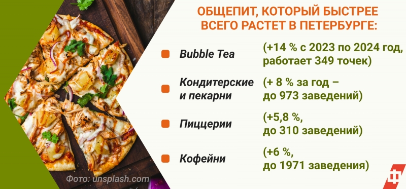 После ухода крупных западных компаний на рынке общепита в Петербурге наступила эра импортозамещения