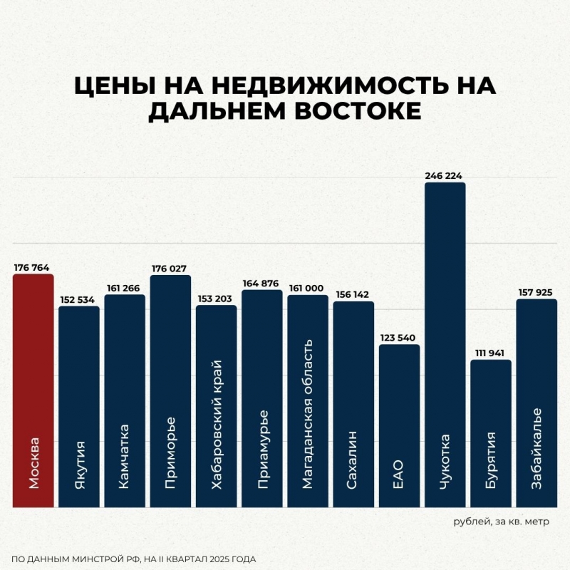 В России запускают все меньше новых проектов