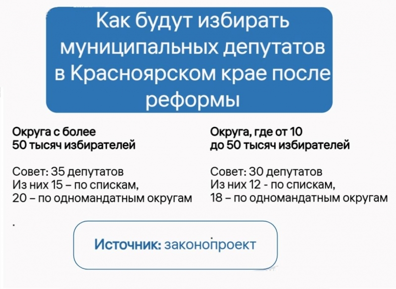 Красноярский край ждет масштабная муниципальная реформа