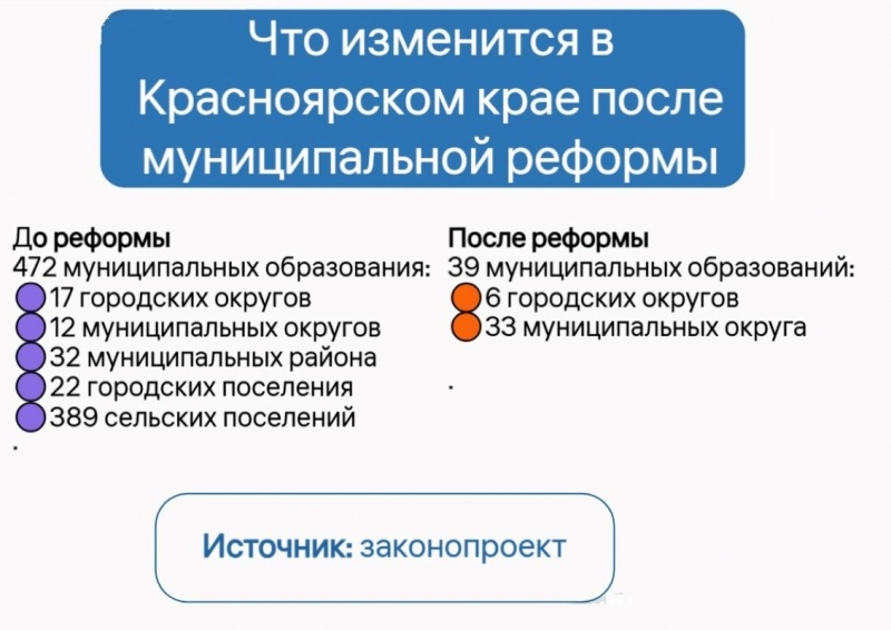 Красноярский край ждет масштабная муниципальная реформа