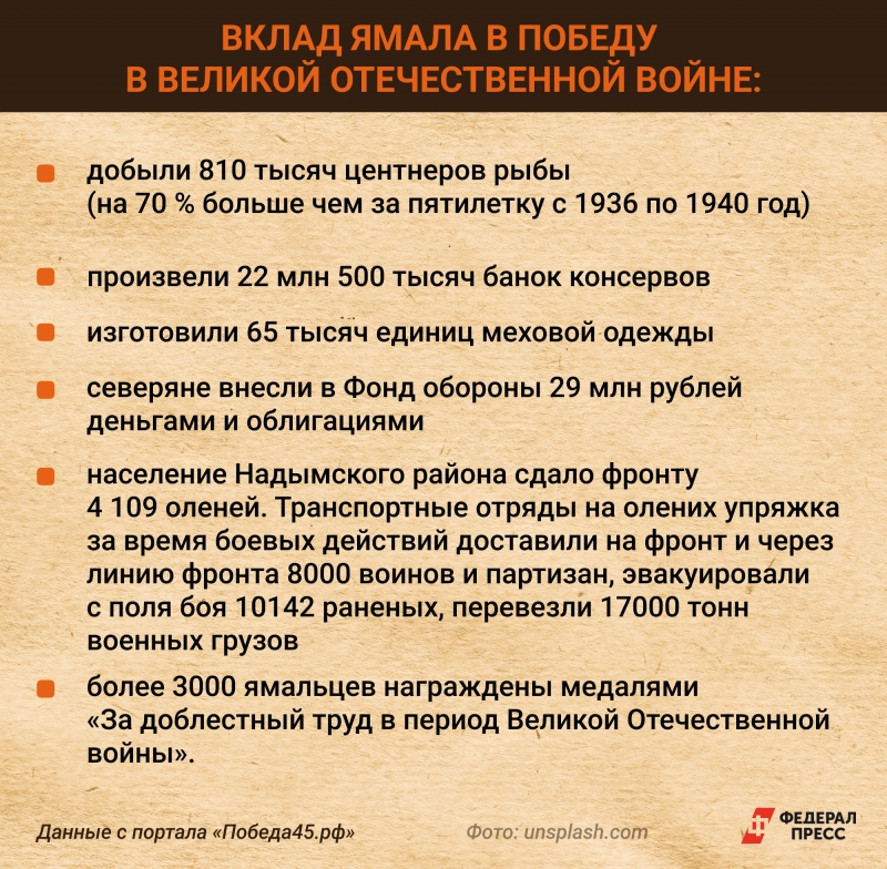 За помощь фронту президент России присвоил Салехарду почетное звание «Город трудовой доблести»