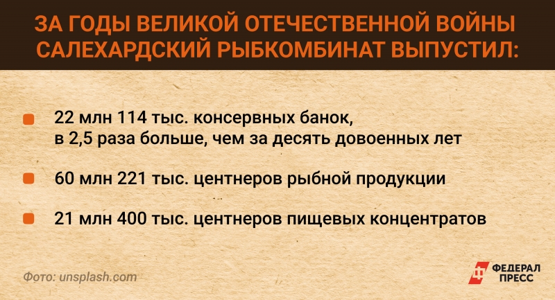 За помощь фронту президент России присвоил Салехарду почетное звание «Город трудовой доблести»