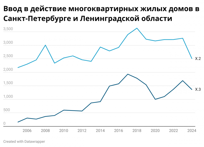Оживление продаж, но не снижение цен может произойти не ранее второго квартала при условии начала активного цикла смягчения денежно-кредитной политики