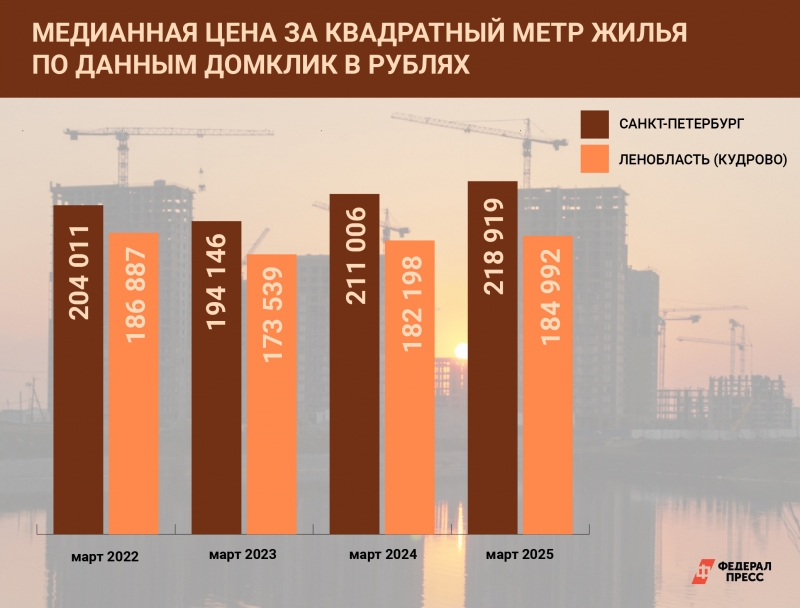 Оживление продаж, но не снижение цен может произойти не ранее второго квартала при условии начала активного цикла смягчения денежно-кредитной политики