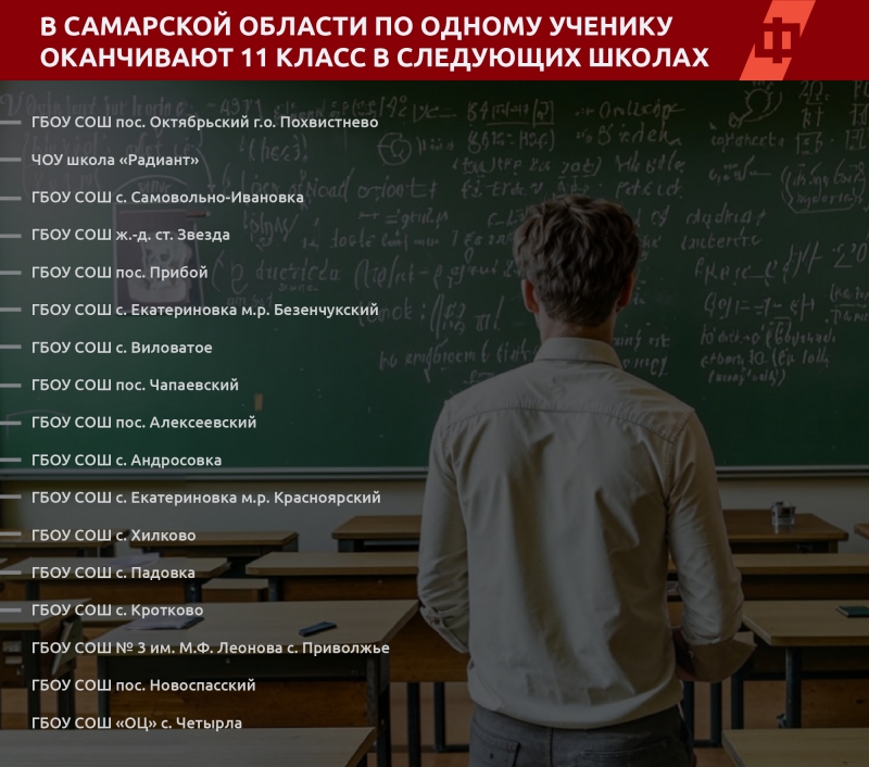 В Самарской области по одному ученику оканчивают 11 класс в следующих школах