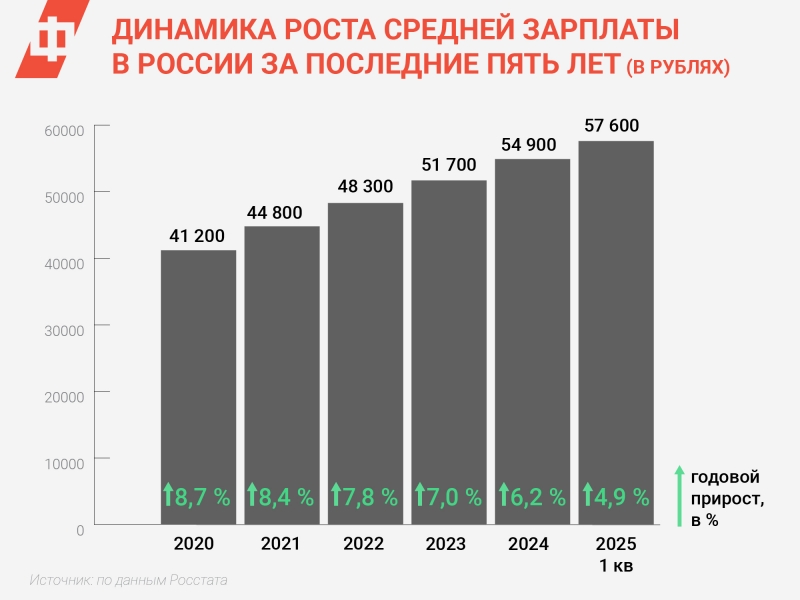 Практически во всех регионах России есть дефицит школьных учителей