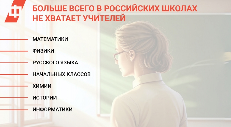 Практически во всех регионах России есть дефицит школьных учителей
