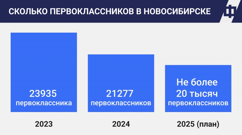 Инфографика: ФедералПресс / Маргарита Неклюдова