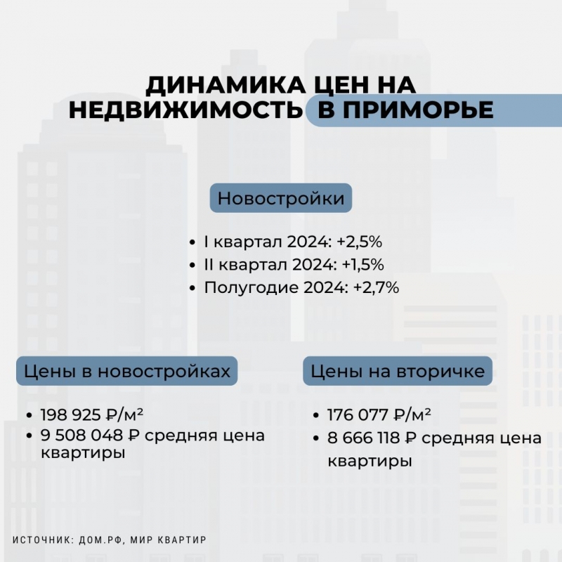 Предпосылок к глобальным переменам на рынке недвижимости пока нет