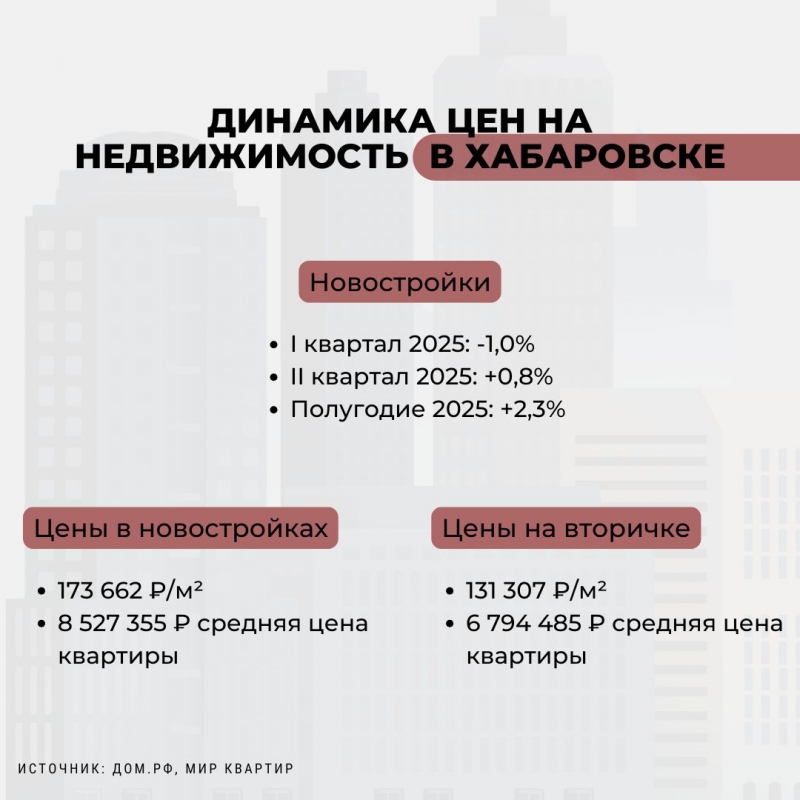 Предпосылок к глобальным переменам на рынке недвижимости пока нет