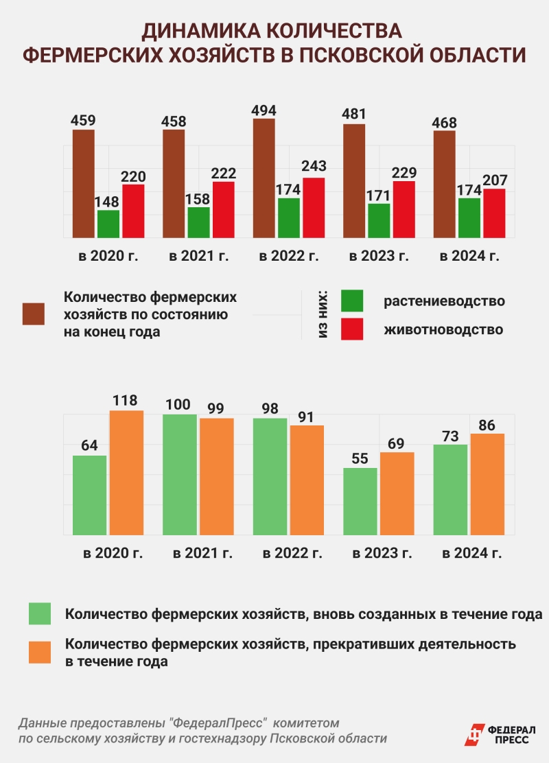 дочь готова к разведению 