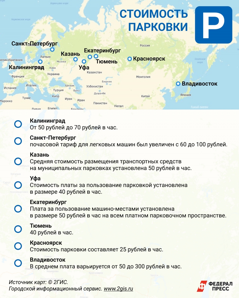 В российских городах развивается сеть платных парковок