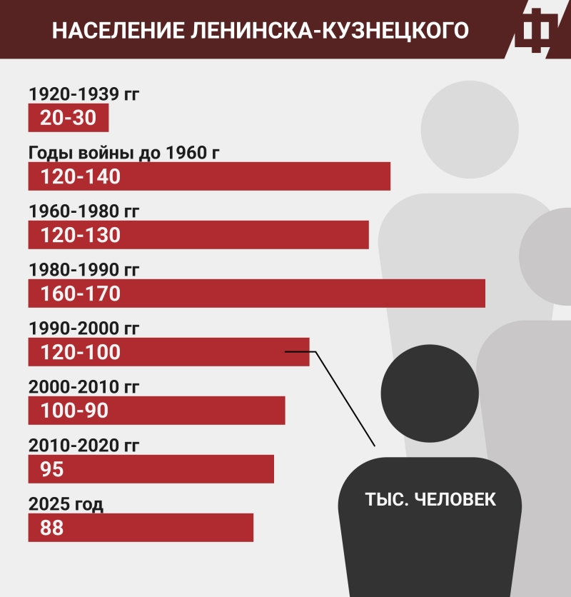 Население в годы войны