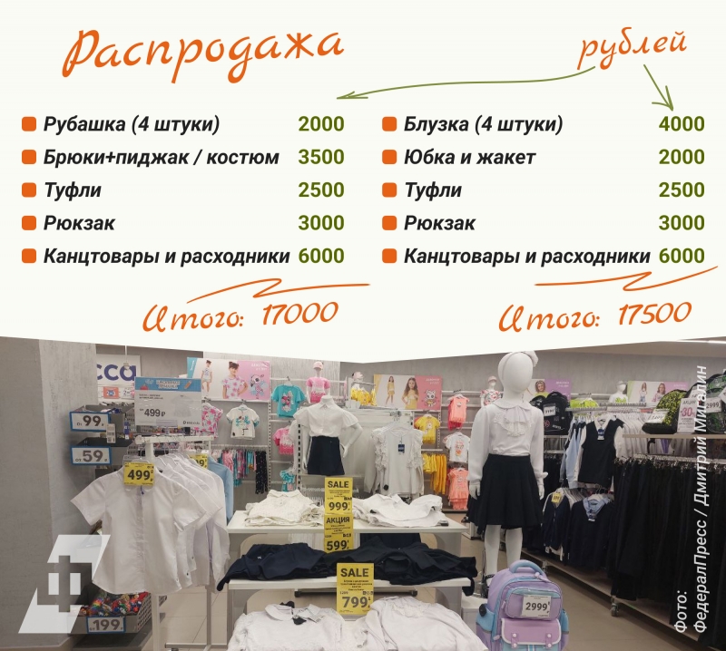 Школьные базары появились в свердловских торговых центрах