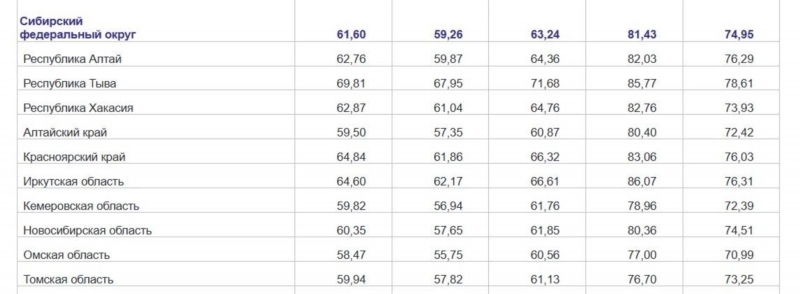 Стоимость топлива выросла на 20-40 копеек