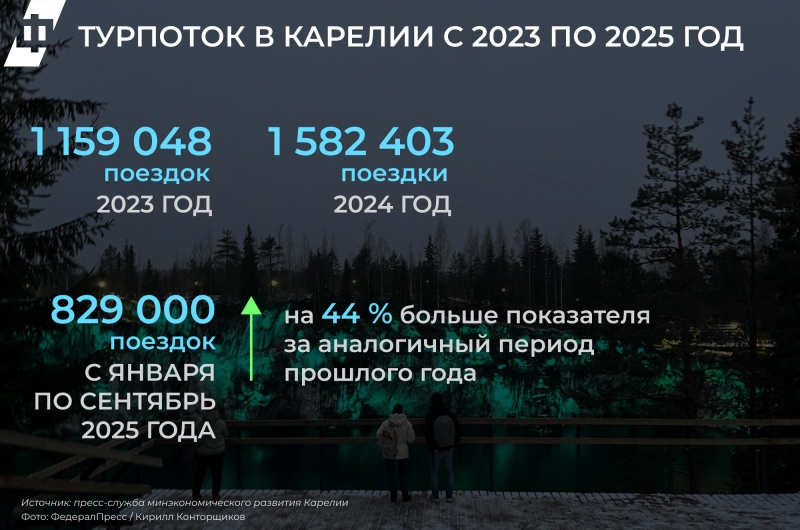 Горный парк «Рускеала»