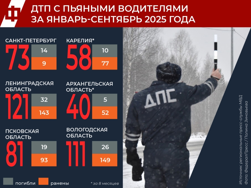 Чаще всего ДТП с алководителями – это съезд с дороги, столкновения и опрокидывания