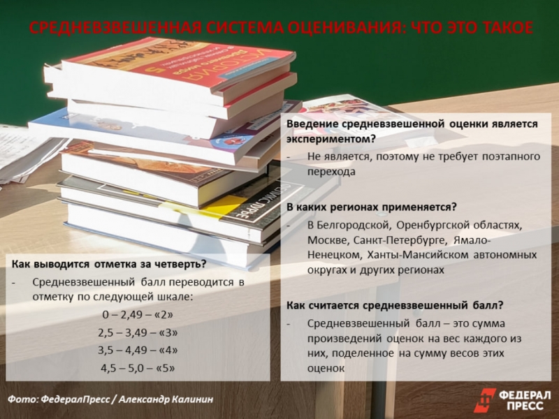 Как работает средневзвешенная система оценивания