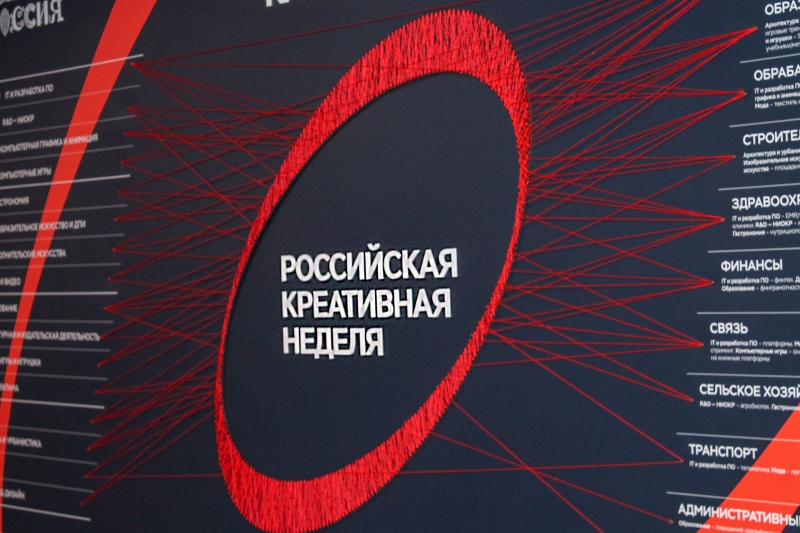 Российская креативная неделя