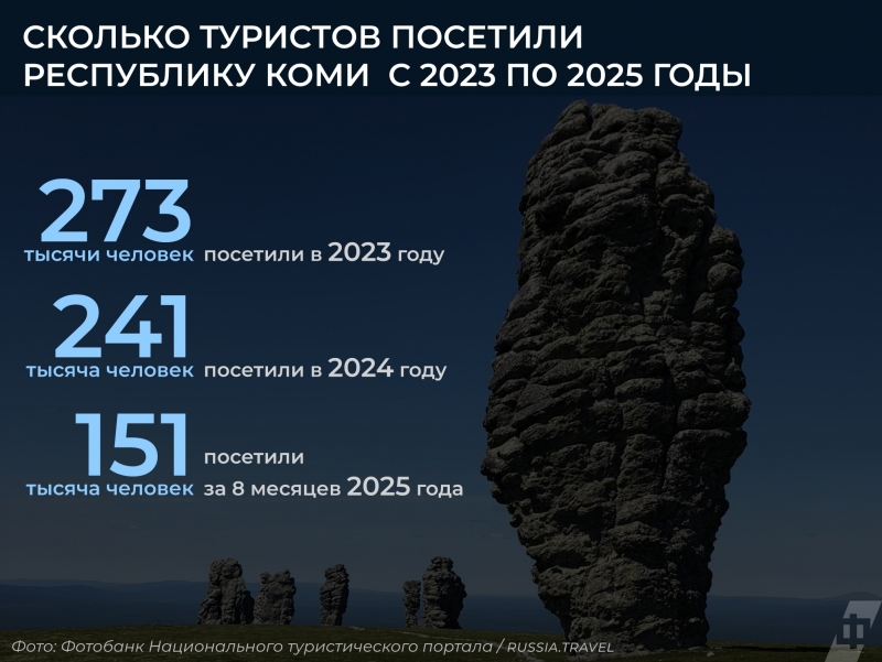 Плато Маньпупунёр – культовое место с семью гигантскими каменными столбами высотой с 10 и 14-этажный дом