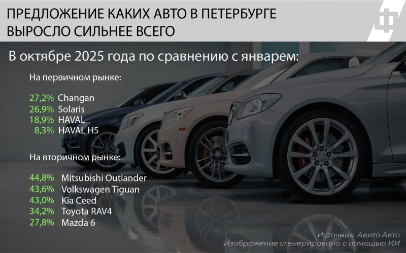 С 1 декабря в России начнет действовать новый утильсбор