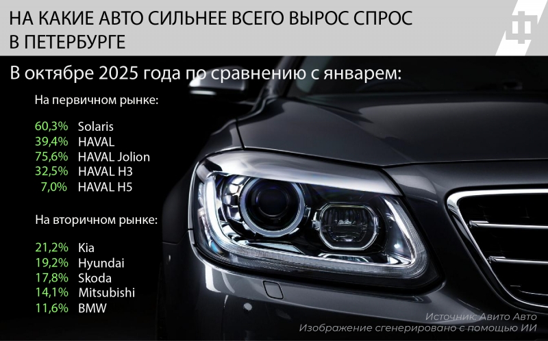С 1 декабря в России начнет действовать новый утильсбор