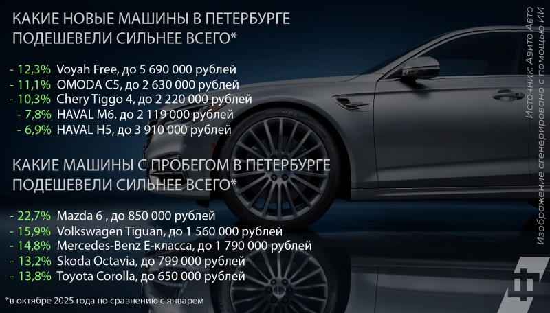 С 1 декабря в России начнет действовать новый утильсбор